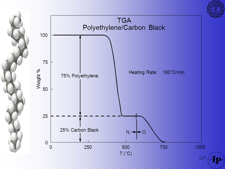 Polyethylene/Carbon Black