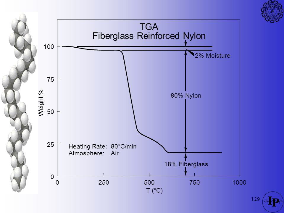 Fiberglass Reinforced Nylon