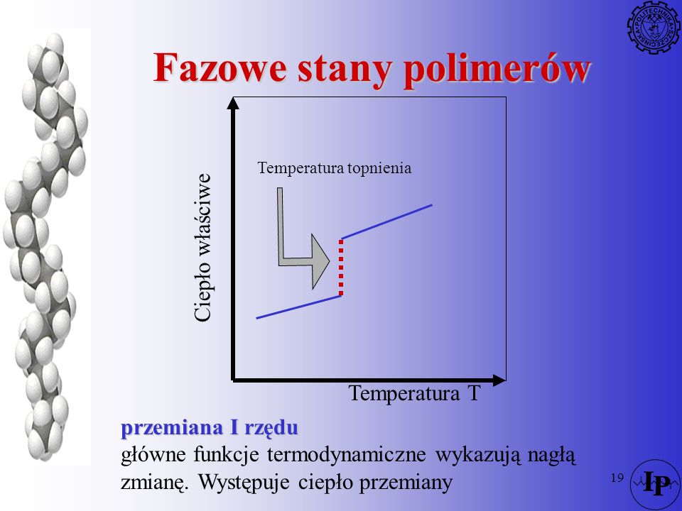 Fazowe stany polimerów
