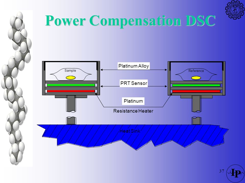 Power Compensation DSC