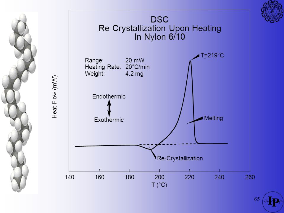 Re-Crystallization Upon Heating In Nylon 6/10