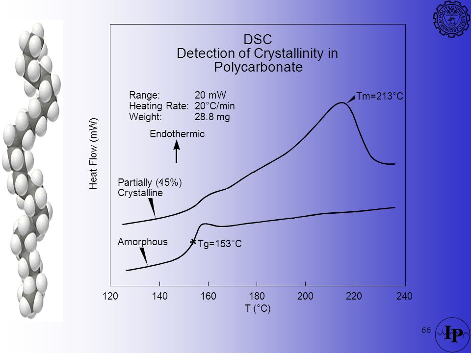 Detection of Crystallinity in Polycarbonate