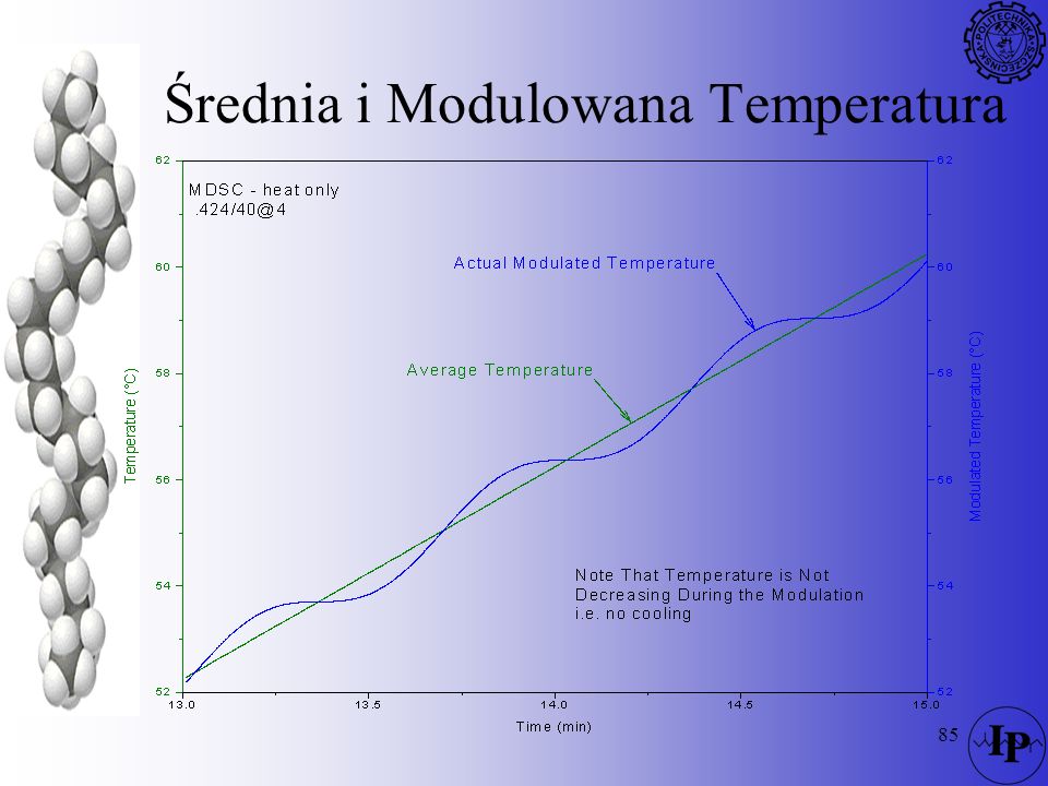 Średnia i Modulowana Temperatura