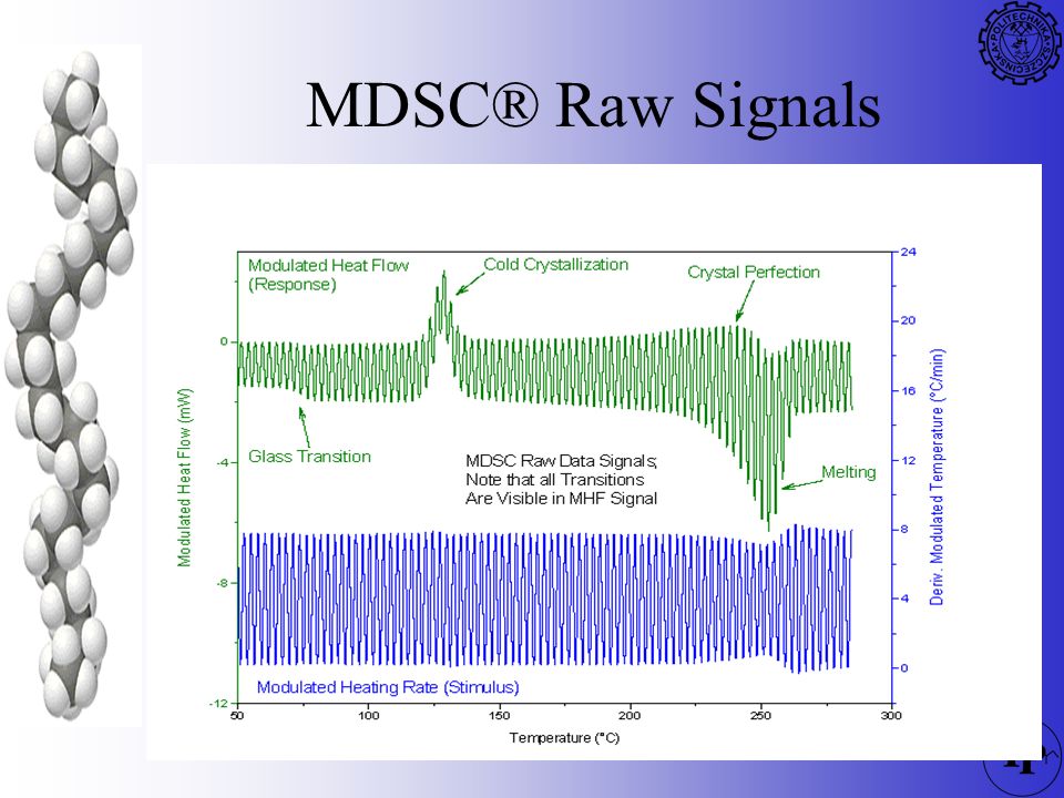 MDSC® Raw Signals
