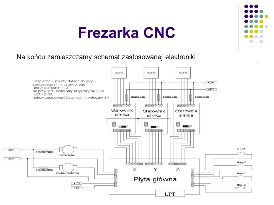 Frezarka CNC Na końcu zamieszczamy schemat zastosowanej elektroniki