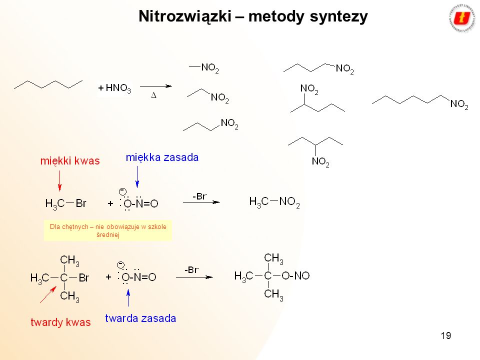 Nitrozwiązki – metody syntezy