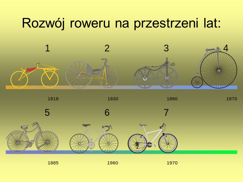 Rozwój roweru na przestrzeni lat: