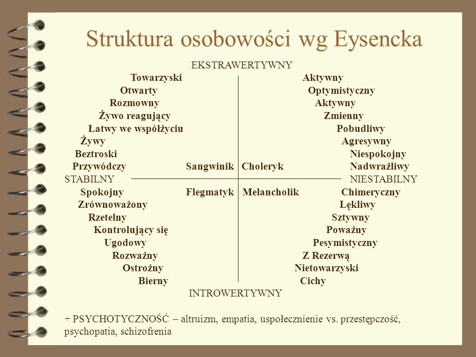 Struktura osobowości wg Eysencka