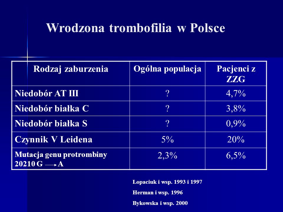 Wrodzona trombofilia w Polsce