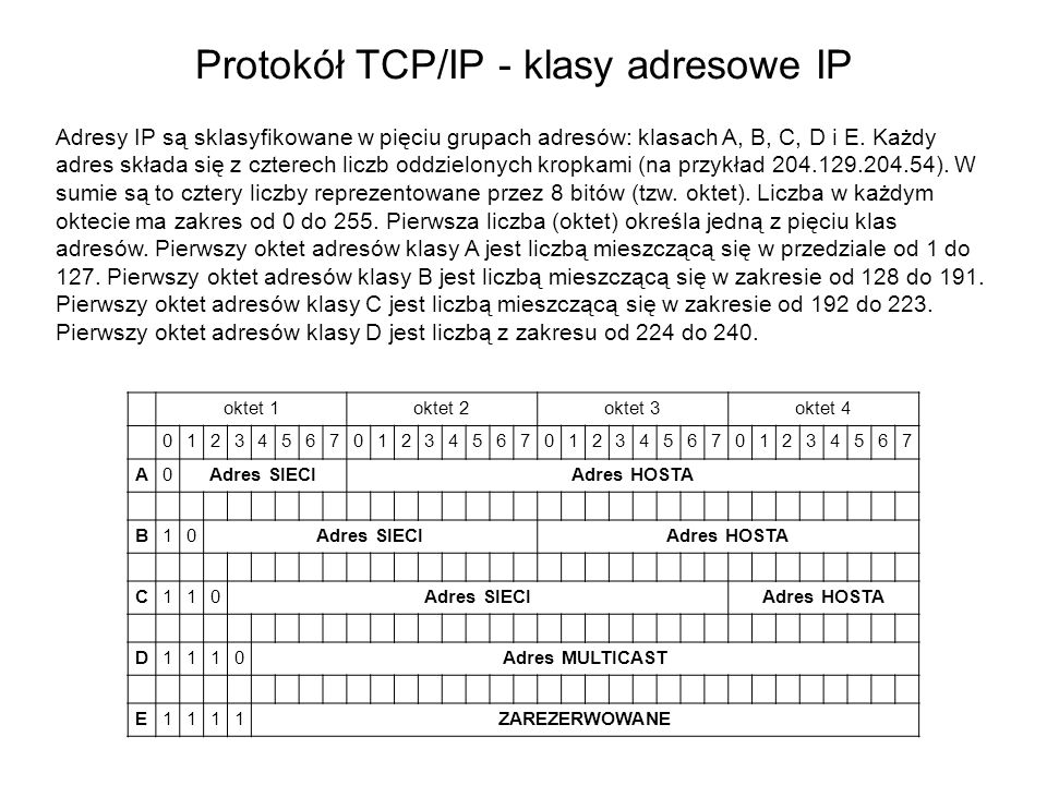Protokół TCP/IP - klasy adresowe IP
