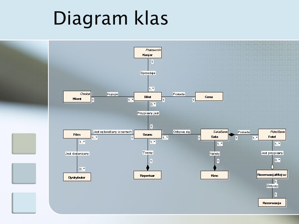 Diagram klas