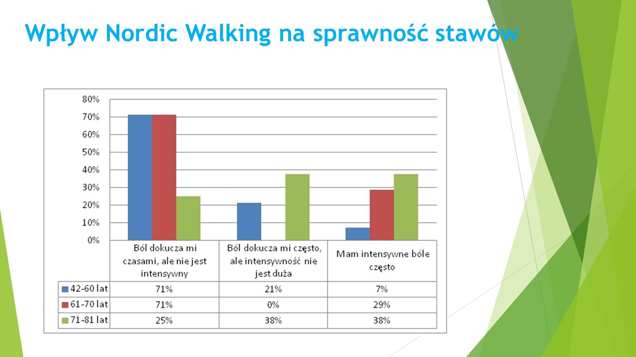 Wpływ Nordic Walking na sprawność stawów