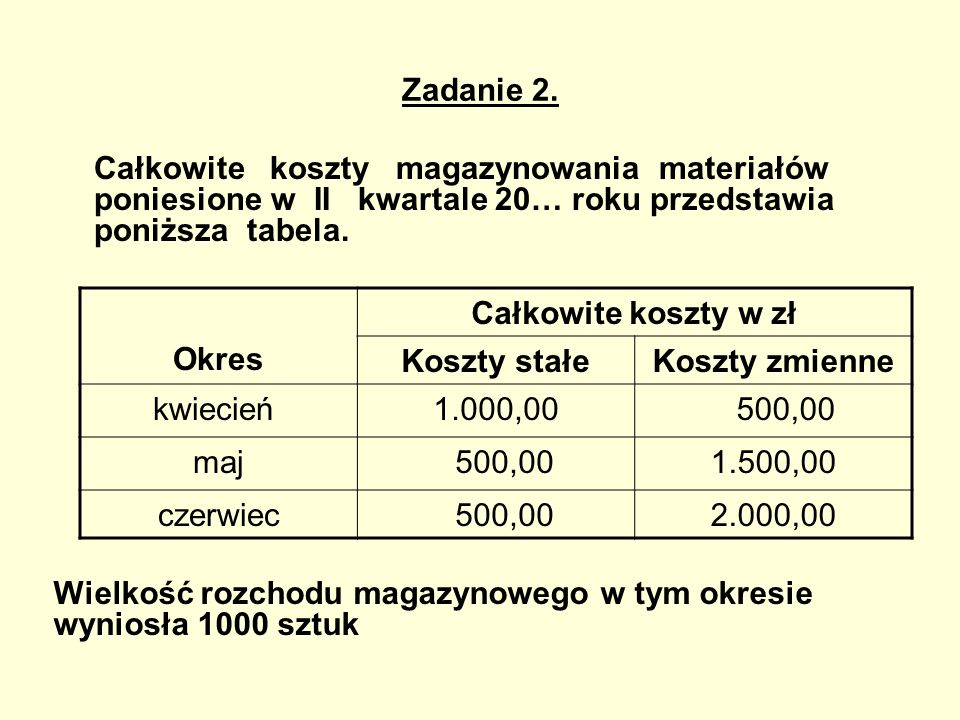 Zadanie 2. Całkowite koszty magazynowania materiałów poniesione w II kwartale 20… roku przedstawia poniższa tabela.
