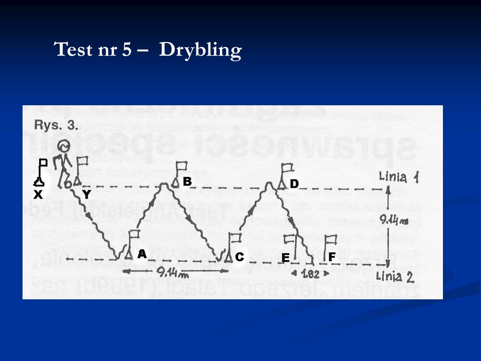 Test nr 5 – Drybling