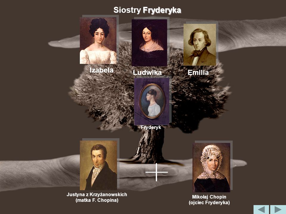 Siostry Fryderyka Izabela Ludwika Emilia Fryderyk