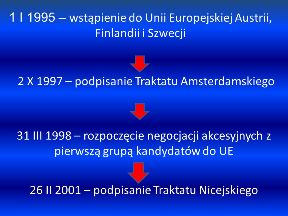 1 I 1995 – wstąpienie do Unii Europejskiej Austrii,