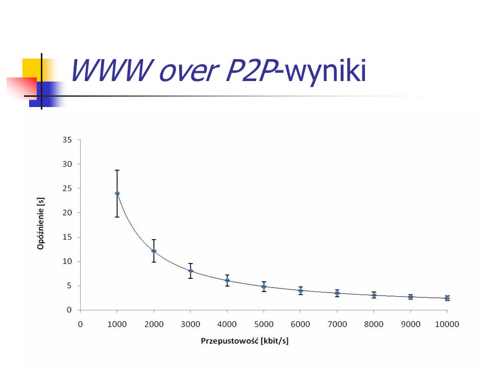 WWW over P2P-wyniki