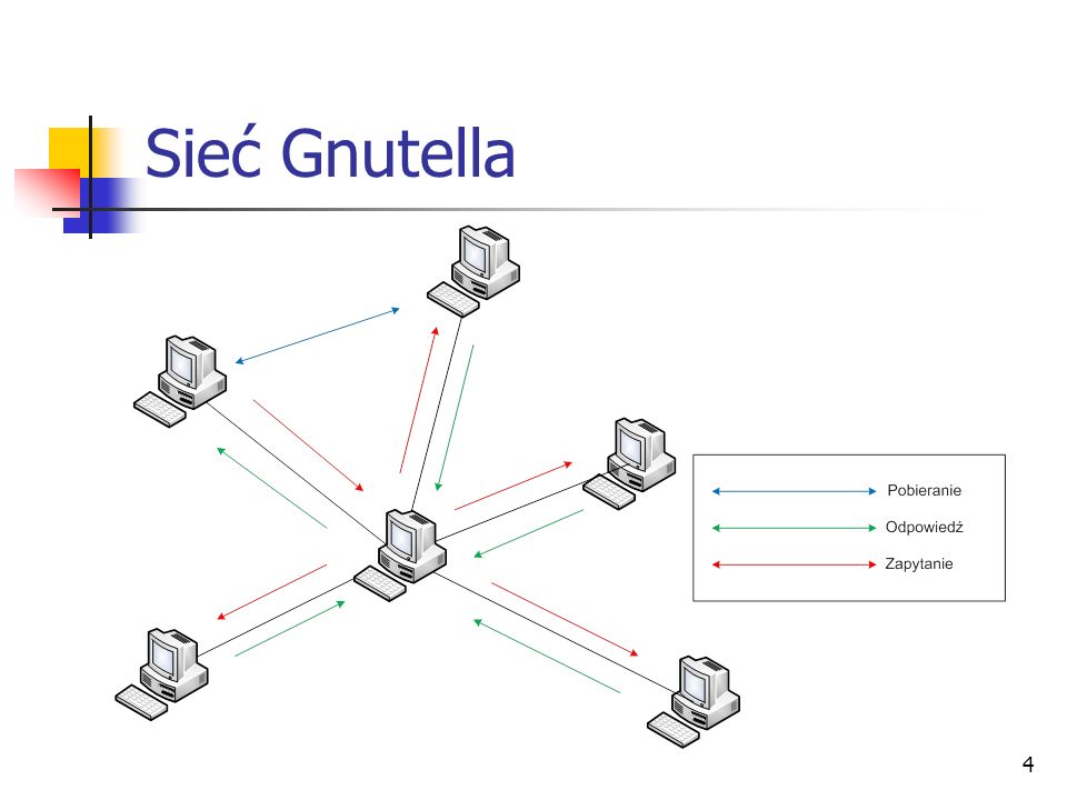 Sieć Gnutella