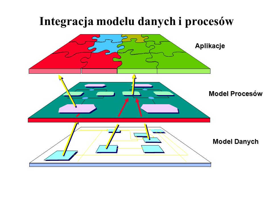 Integracja modelu danych i procesów