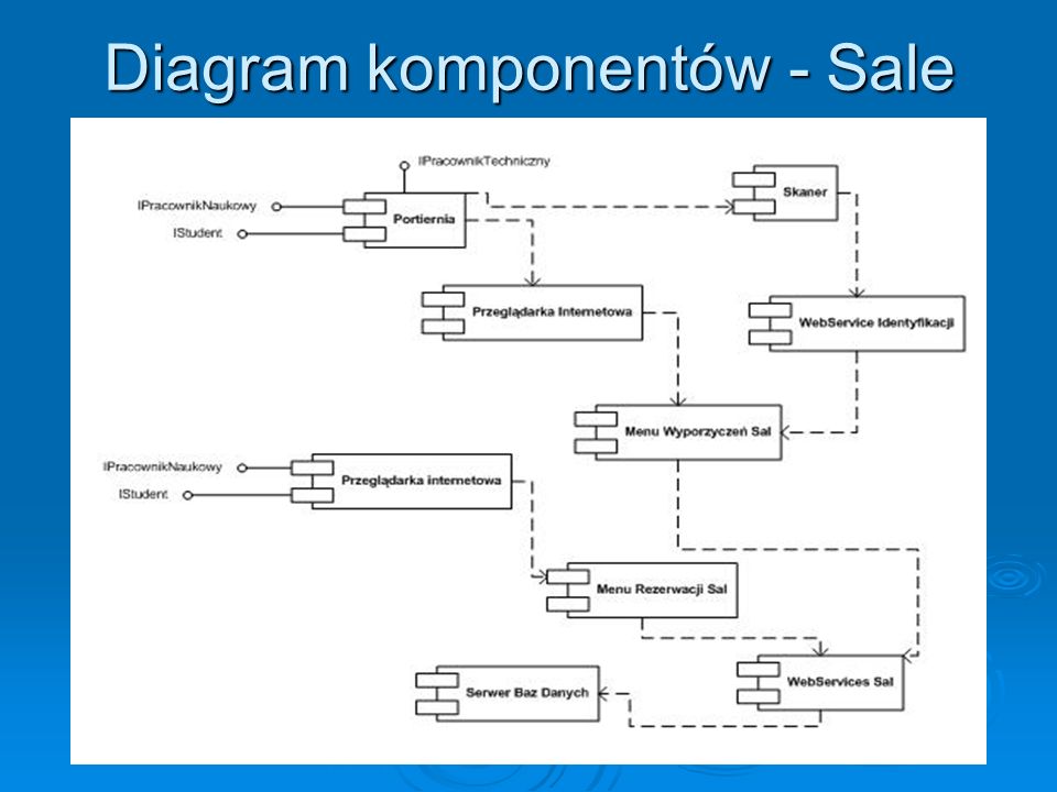 Diagram komponentów - Sale