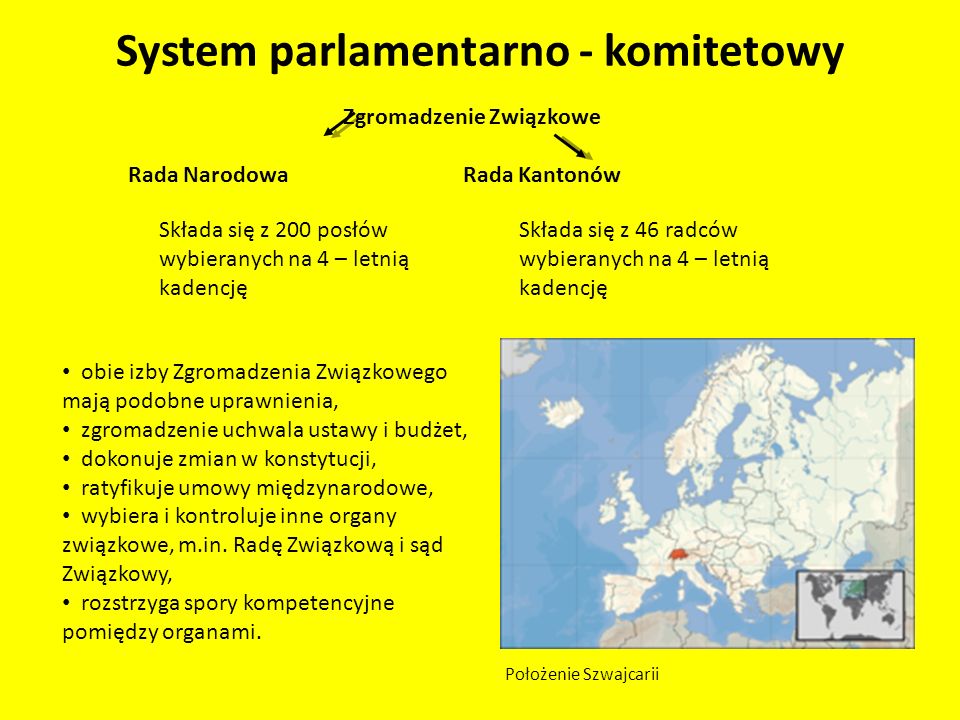 System parlamentarno - komitetowy Zgromadzenie Związkowe