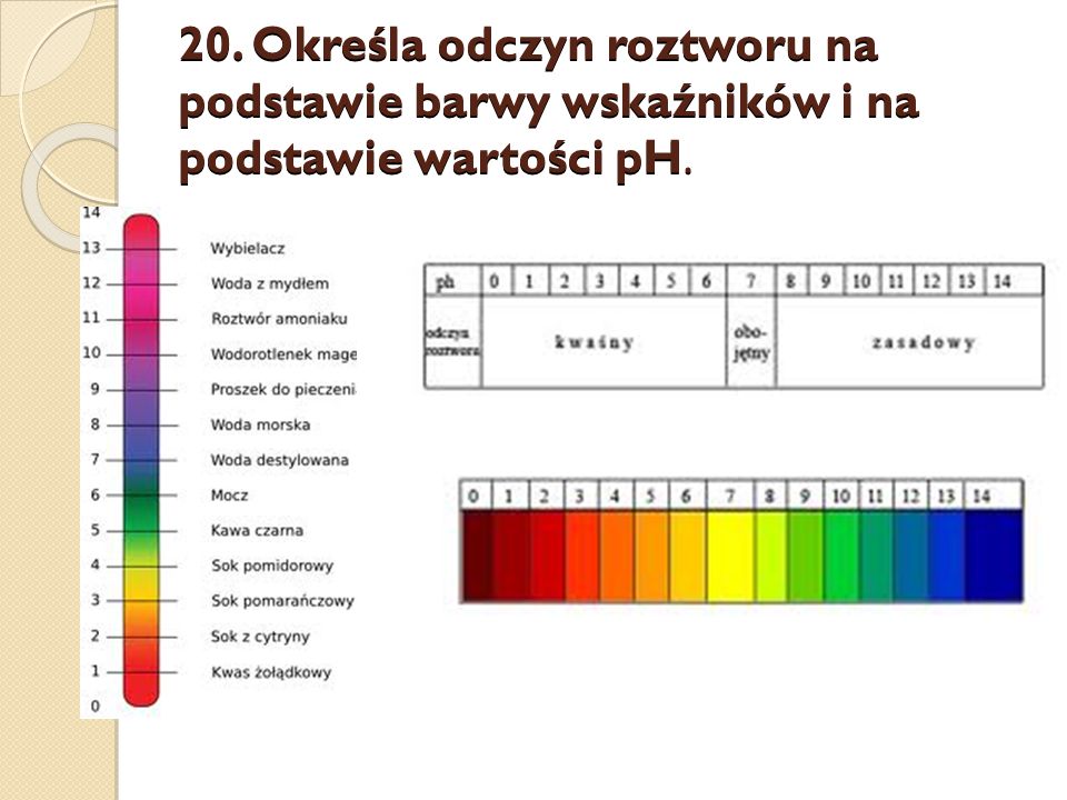 20. Określa odczyn roztworu na podstawie barwy wskaźników i na podstawie wartości pH.