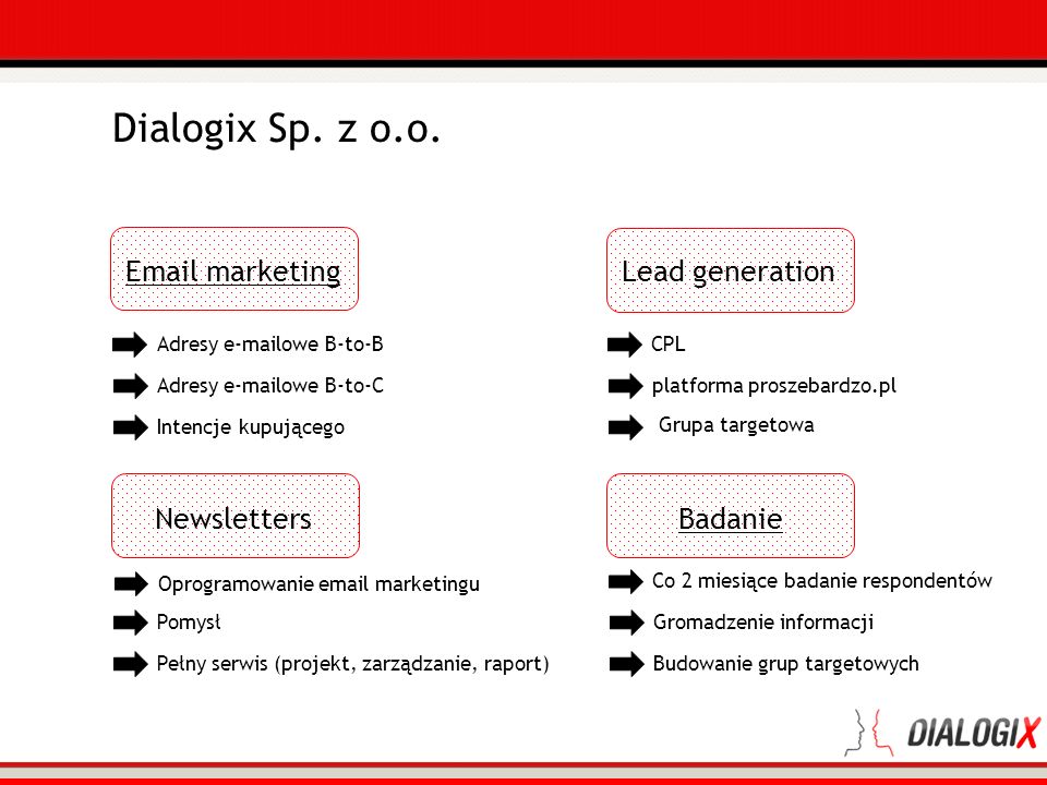 Dialogix Sp. z o.o.  marketing Lead generation Newsletters