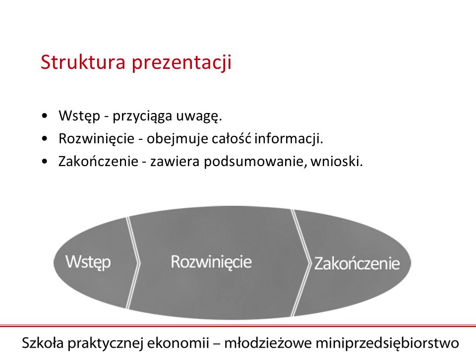 Struktura prezentacji