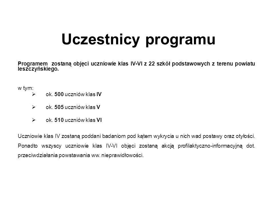 Uczestnicy programu Programem zostaną objęci uczniowie klas IV-VI z 22 szkół podstawowych z terenu powiatu leszczyńskiego.
