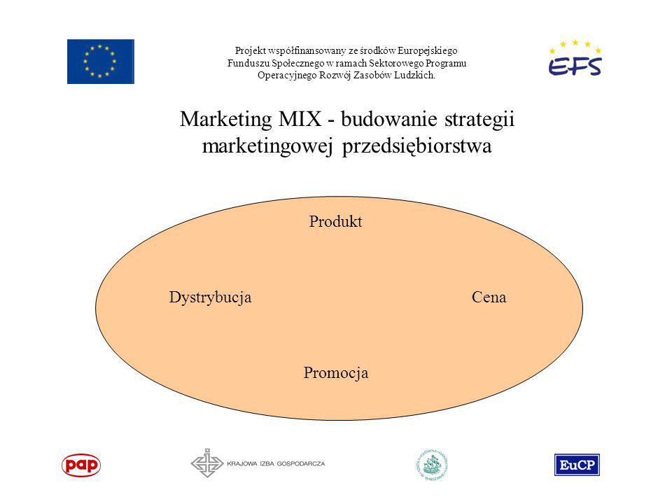 Marketing MIX - budowanie strategii marketingowej przedsiębiorstwa