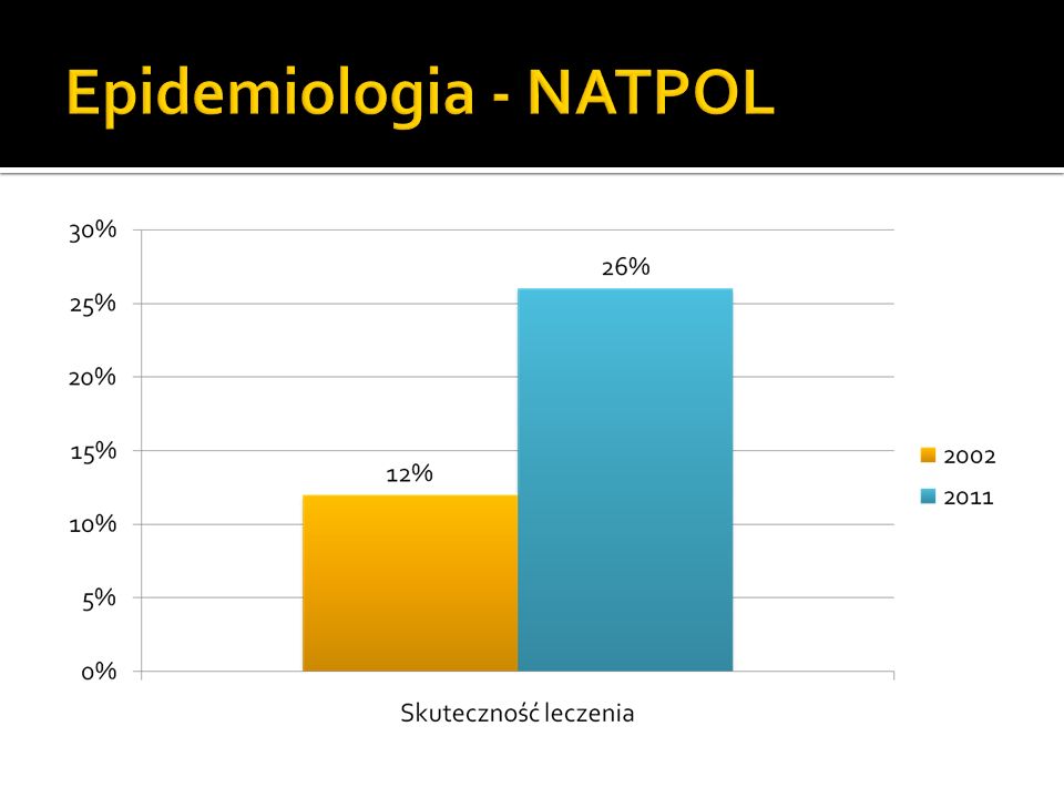 Epidemiologia - NATPOL
