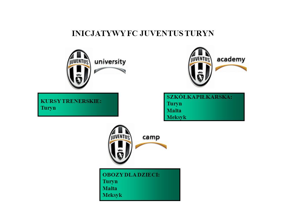 INICJATYWY FC JUVENTUS TURYN