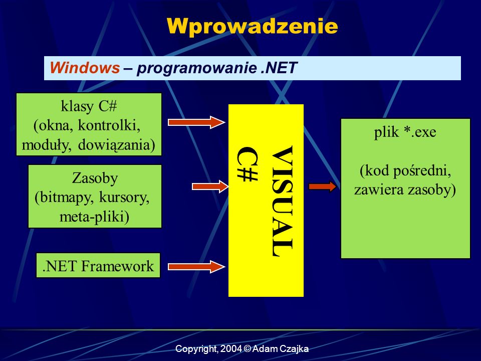 VISUAL C# Wprowadzenie Windows – programowanie .NET klasy C#