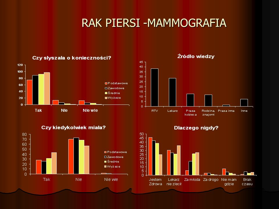 RAK PIERSI -MAMMOGRAFIA