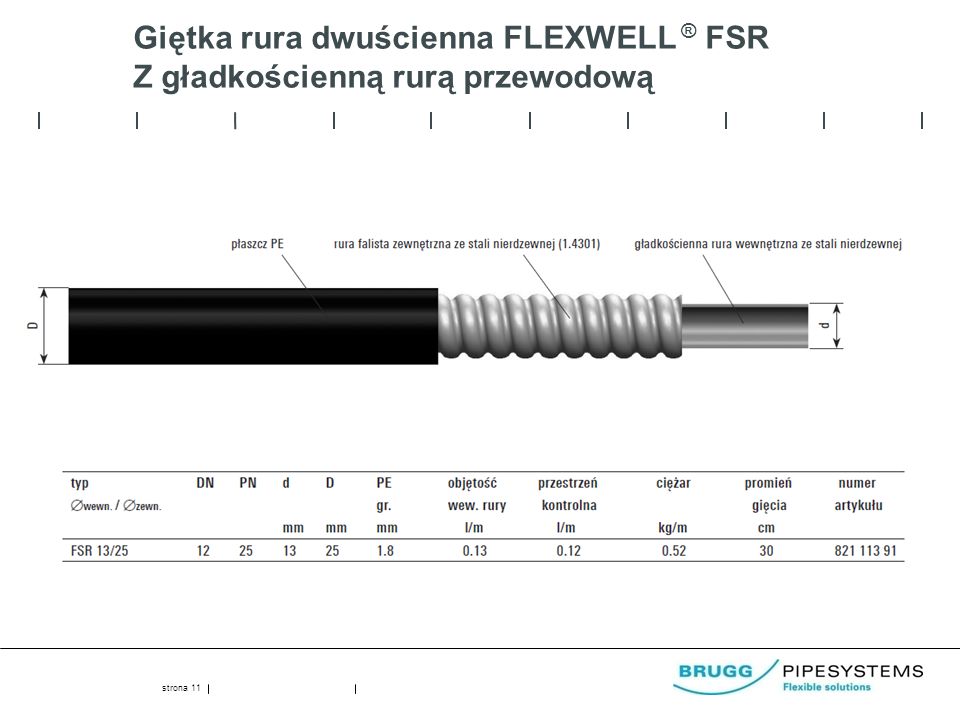 Giętka rura dwuścienna FLEXWELL ® FSR Z gładkościenną rurą przewodową