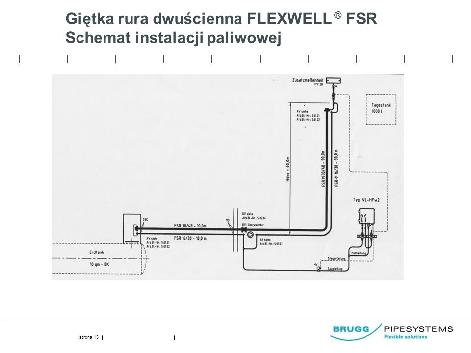 Giętka rura dwuścienna FLEXWELL ® FSR Schemat instalacji paliwowej