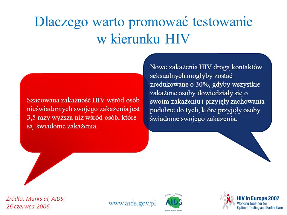Dlaczego warto promować testowanie w kierunku HIV