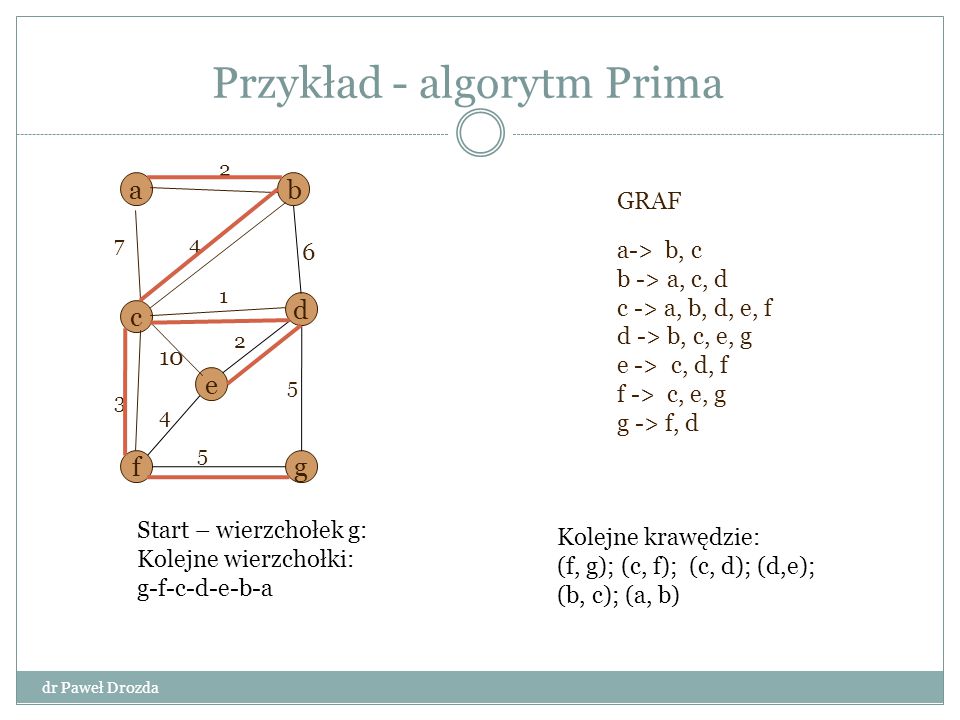 Przykład - algorytm Prima