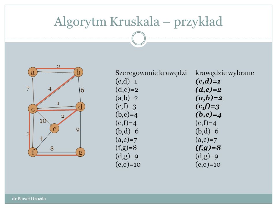 Algorytm Kruskala – przykład