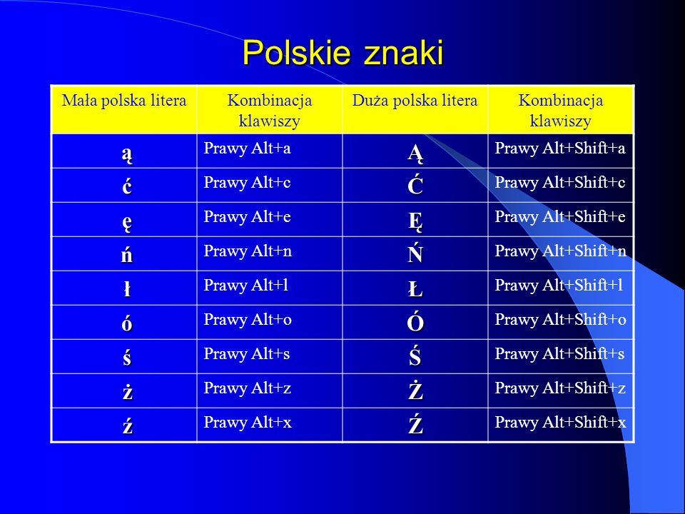 Polskie znaki ą Ą ć Ć ę Ę ń Ń ł Ł ó Ó ś Ś ż Ż ź Ź Mała polska litera