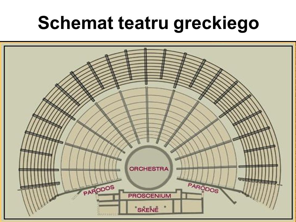 Schemat teatru greckiego
