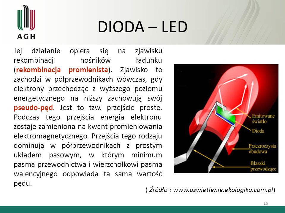 DIODA – LED