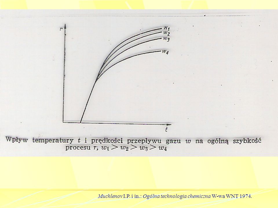 Muchlenov I.P. i in.: Ogólna technologia chemiczna W-wa WNT 1974.