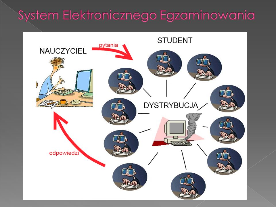 System Elektronicznego Egzaminowania
