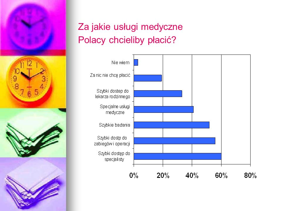 Za jakie usługi medyczne Polacy chcieliby płacić