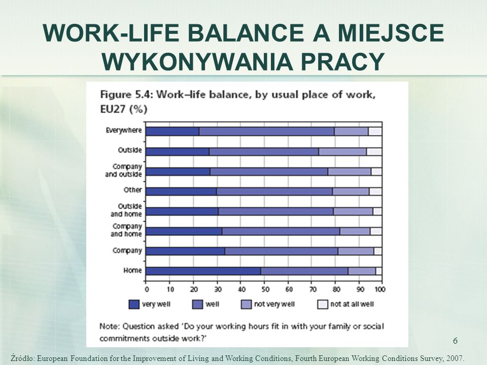 WORK-LIFE BALANCE A MIEJSCE WYKONYWANIA PRACY