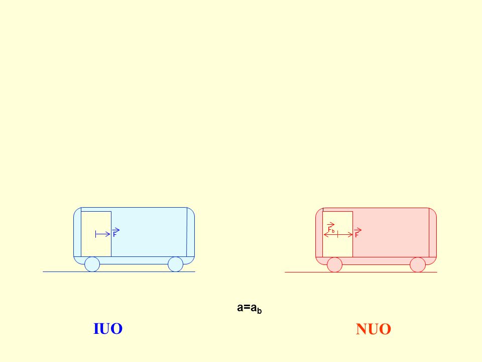 IUO NUO a=ab Wagon jako układ odniesienia też nie jest nam potrzebny.