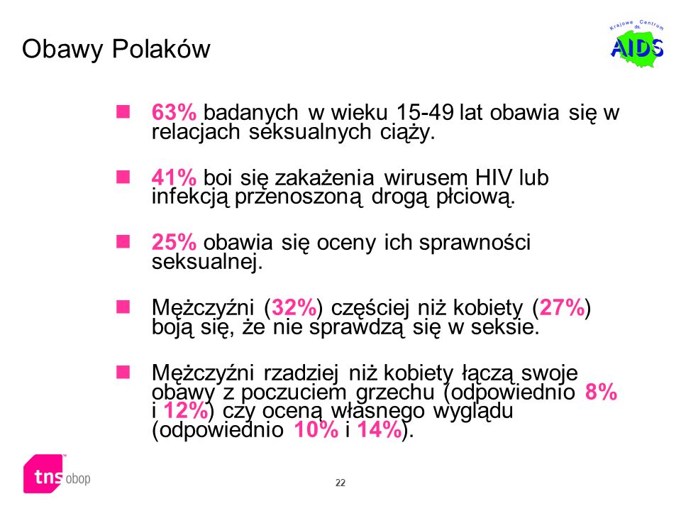 Obawy Polaków 63% badanych w wieku lat obawia się w relacjach seksualnych ciąży.