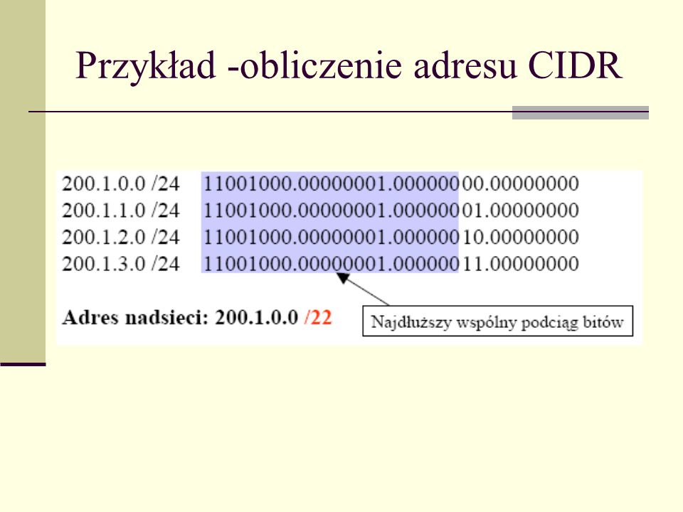 Przykład -obliczenie adresu CIDR