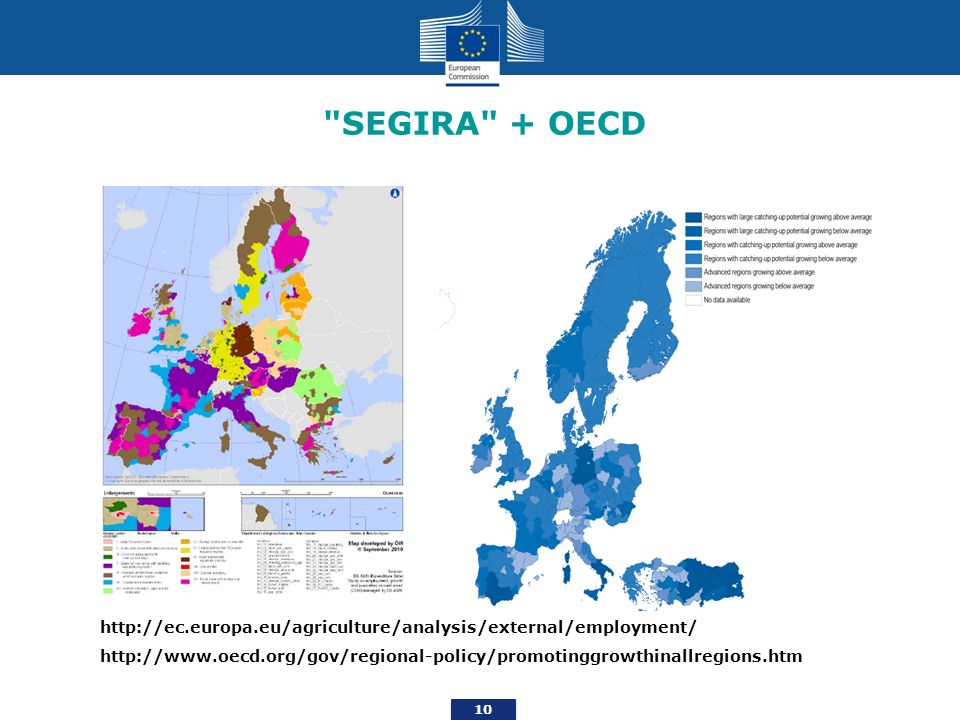 SEGIRA + OECD Cluster 8: Eastern periphery – agriculturally dominated